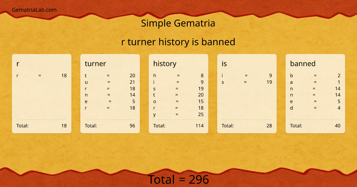 r turner history is banned in simple Gematria